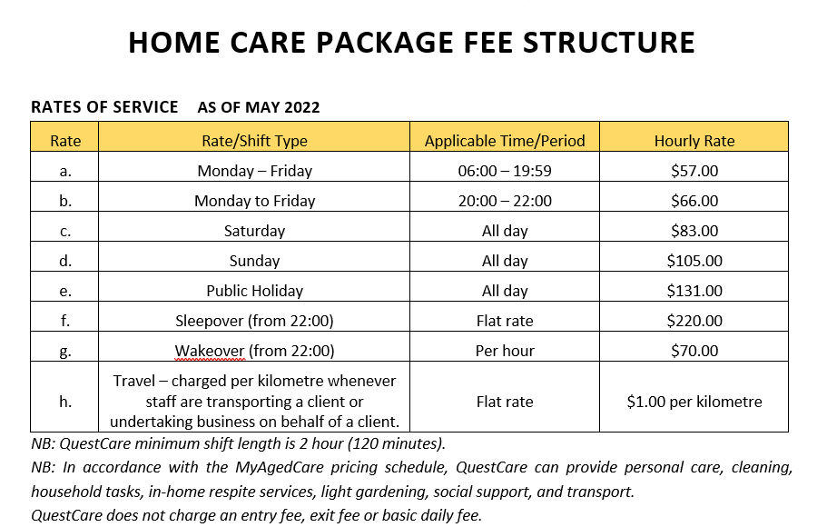 aged-care-registered-provider-of-aged-care-packages